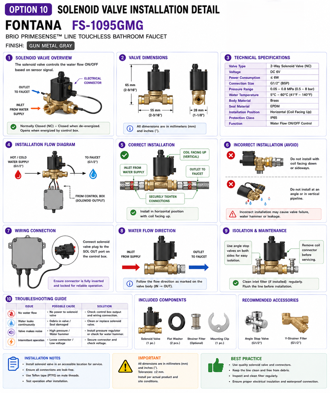 Fontana Brio PrimeSense FS-1095GMG Gun Metal Gray touchless faucet solenoid valve installation detail showing mixed-water inlet, flow direction, outlet hose, controller cable, electrical connector and service access